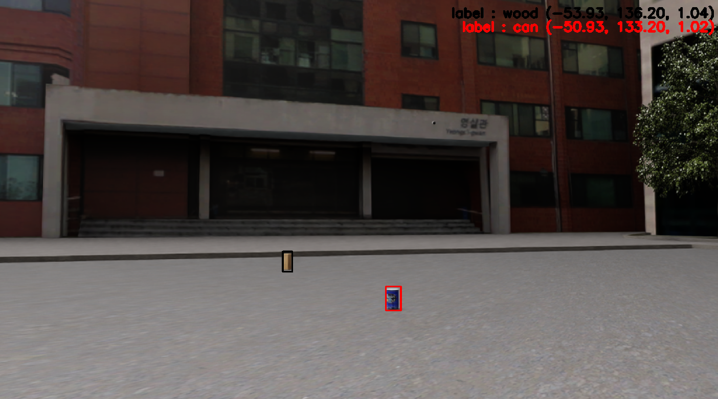 Object Detection in Video