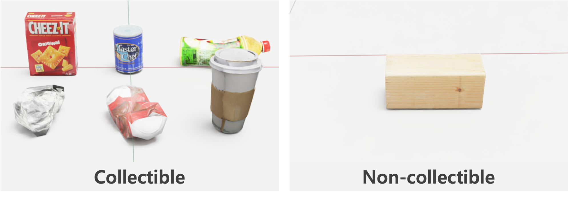 Types of Waste to Analyze